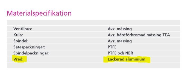 Materialschemalista som markeringen visar vred i lackerad aluminium.