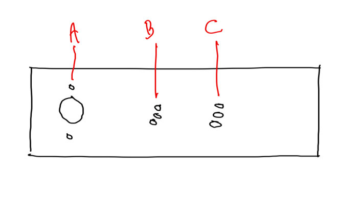 Handritad skiss av en mall för fräsning med bokstäverna A, B, C och flera borrhål markerade.