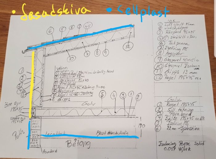 Ritning av väggkonstruktion med olika lager isolering, reglar och ventilation märkt med siffror och förklaringar.