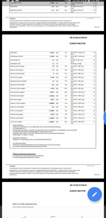 Resultatsida från en vattenanalys med olika kemiska substansernas mängd i mg/l angivna, utförd av Eurofins.