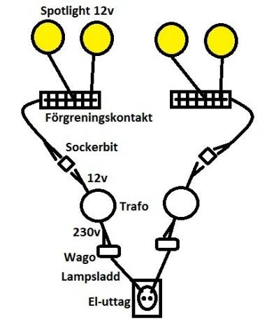 Spotlight Schema.jpg