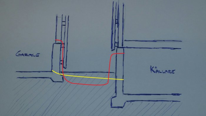 Handritad skiss som visar två alternativa rördragningar mellan garage och källare i rött och gult.