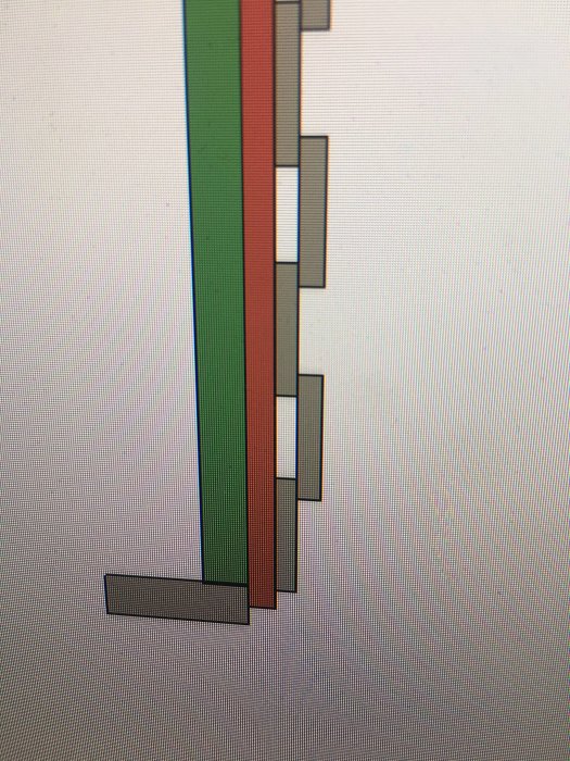 Schematisk illustration av stående panel med en grön del märkt 4545 och en röd del märkt 2870.