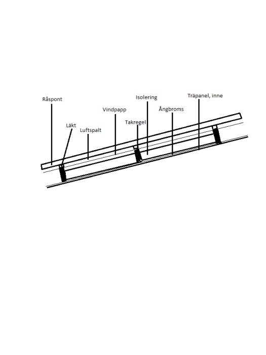 Schematisk Paint-ritning av ett isolerat tak med angivna delar som råspont, isolering och träpanel.