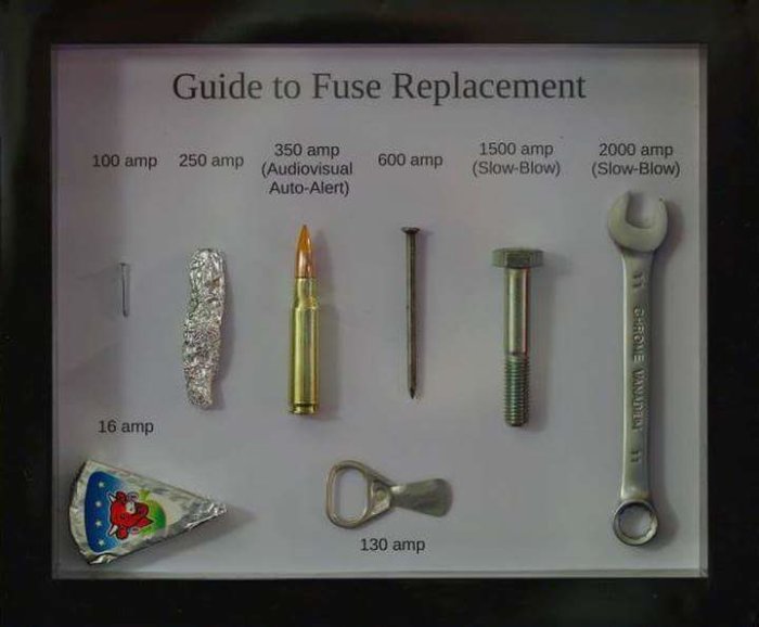 Humoristisk bild visar en "Guide to Fuse Replacement" med föremål för olika ampere, som godis, en kula, och verktyg.