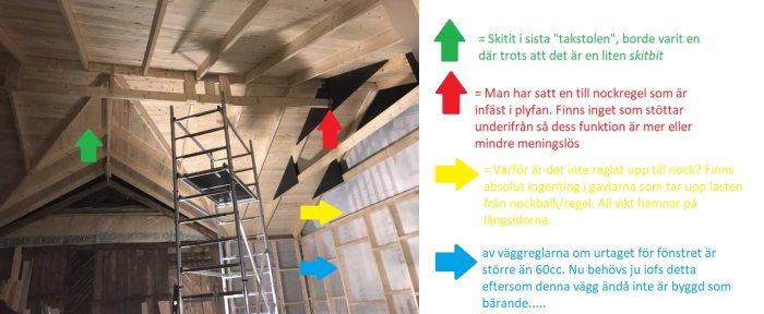 Interiör av en träkonstruktion med många synliga fel, märkt med färgade pilar och kritisk text.