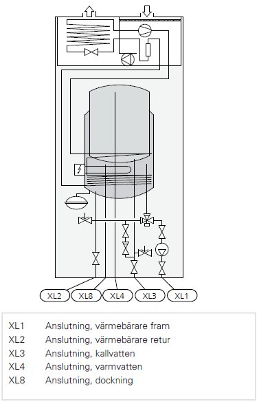 Schematisk illustration av en värmesystemsanslutning med markeringar för värmebärare och kallvatten.