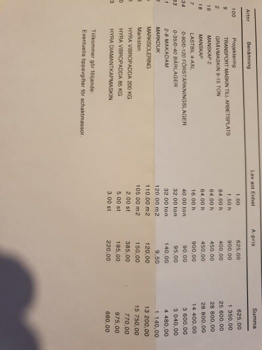 Byggoffert med specifikation av kostnader för markarbete och material exkluderat stenläggning. Totalpris: 62 800 kr.