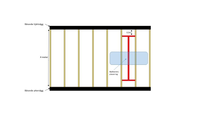 Skiss över golvbjälklag med markerad position för badkar och angiven placering av en stödjande bjälke.