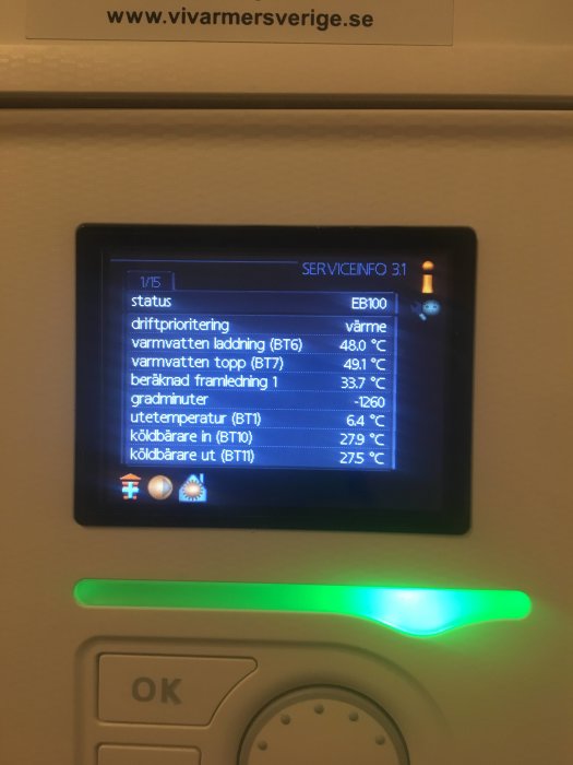 Digital display av en värmepanna som visar driftinformation och temperaturer, framledningstemperatur på 33°C.