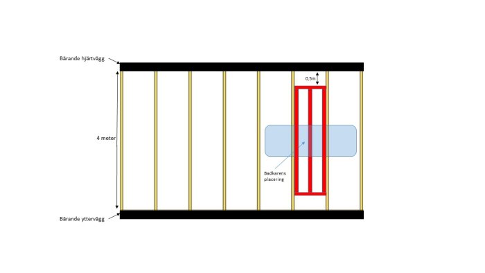 Ritning som visar förstärkning av golvbjälkar med två längsgående bjälkar och badkarets placering.