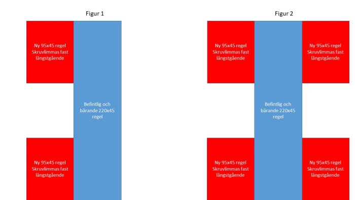 Schematisk illustration av byggkonstruktion med bjälkar, figur 1 till vänster och figur 2 till höger.