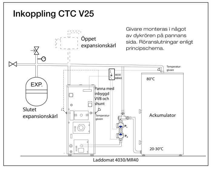 Schematisk ritning av inkoppling för CTC V25 med öppet och slutet expansionsskär, panna och ackumulatortank.