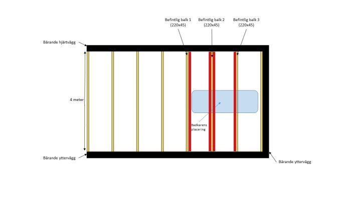 Schema för förstärkning av balkar med angivna reglar för ett byggprojekt, inklusive badkarens position.