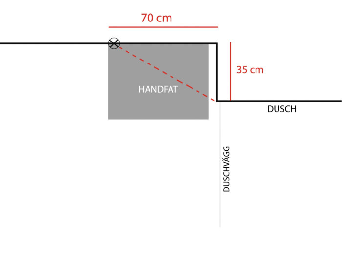 Schematisk illustration av badrumszoner som visar ett handfat, duschvägg, och avståndsmått för elektriskt uttag.