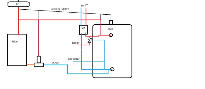 Schematisk ritning av VVS-installation med rördragning, kopplingar och komponenter som värmepump och expansionskärl.