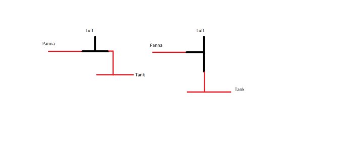 Schematiska diagram över två alternativa rörinstallationer med T-kopplingar och luftningsledningar.