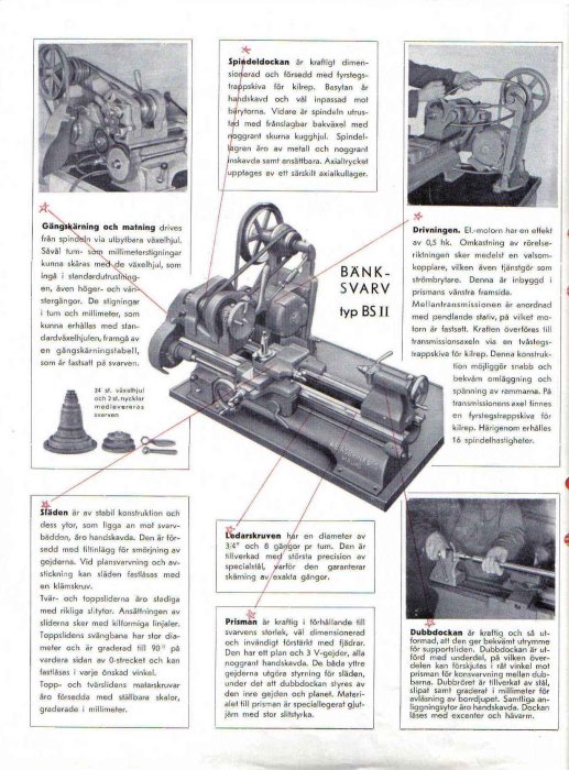 Sida ur en instruktionsmanual för bänksvarv typ BS II med diagram och förklaringar på svenska, inkluderar bilder på svetsdelar och maskindelar.