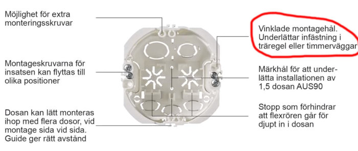 Illustration av en apparatdosa med beskrivningar av monteringsmöjligheter och funktioner.