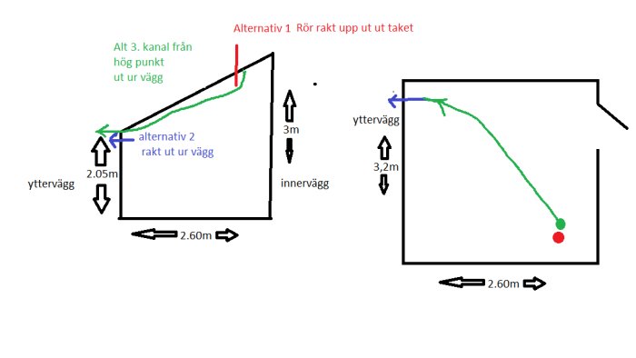 Schematisk bild av olika alternativ för placering av ventilation i renoveringsprojekt med mått och pilar.