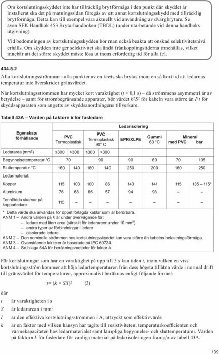 Teknisk dokumentation som visar tabeller och formler för upphettning av ledare och faktorn k för fasledare.