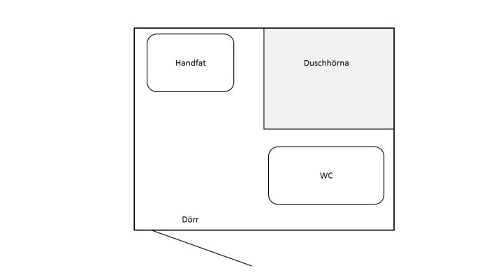 Schematisk ritning av ett litet badrum med markerade platser för handfat, duschhörna och WC.