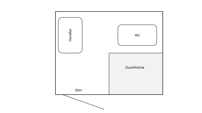 Enkel skiss av ett badrum med markering av handfat, WC, duschhörna och dörr som visar tillgängligt utrymme.