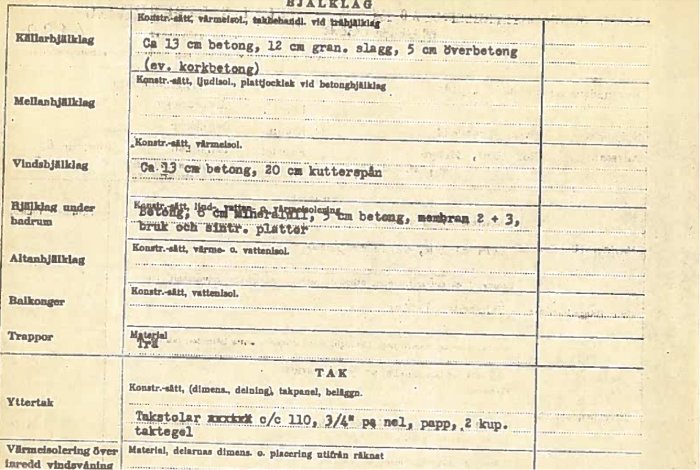 Gammal teknisk byggspecifikation med text om konstruktionsmaterial såsom betong och isolering för bostadsbygge.