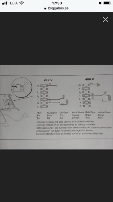 Anvisning för elinstallation av element med illustrationer för 230V och 400V kopplingar, samt färgkoder för kablar.