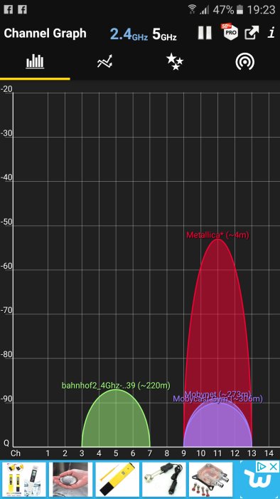 Skärmdump av WiFi-analytiker visar signalstyrka för olika nätverk, inklusive "Metallica", "Mobynet" och "Mobycast".