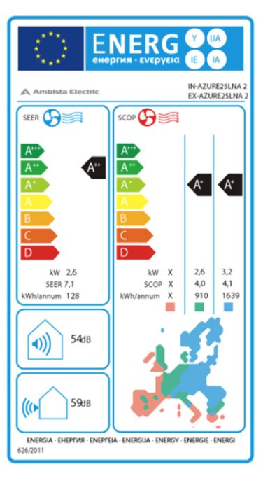 Energiklassningsetikett visar A++ energieffektivitetsklass, SEER och SCOP värden, och ljudnivå.