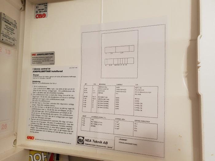 Öppet proppskåp med information om jordfelsbrytare och säkringar, samt skisser över anslutningar.