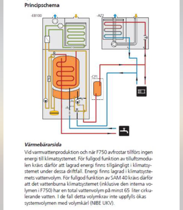 Principschema över värmesystem med beskrivning av funktioner och flöden i olika delar av anläggningen.