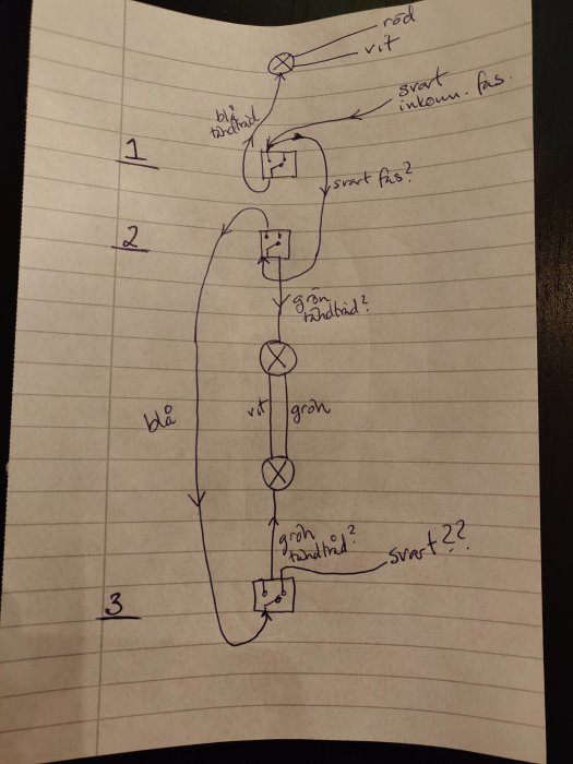 Handritat elschema med tre strömbrytare, kablar och anmärkningar som ifrågasätter kopplingar.
