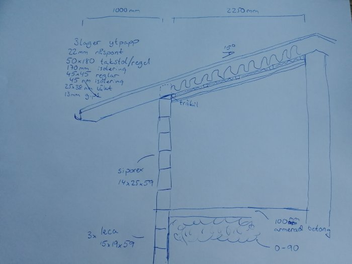 Handritad skiss av takkonstruktion med måttangivelser och materialdetaljer.