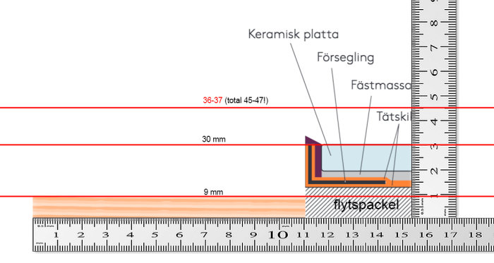 Diagram som visar mått för keramisk platta, ek-list och tröskel med måttangivelser.