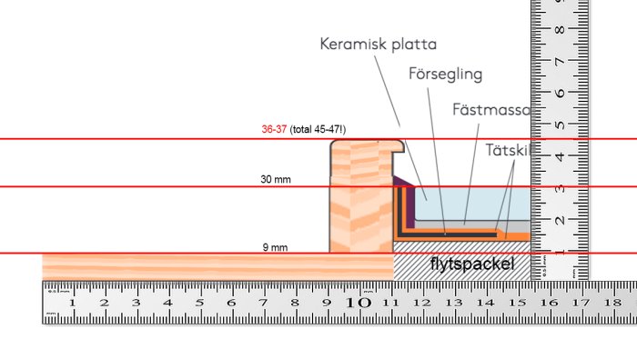 Illustration av en dörrtröskel med måttangivelser för att uppnå en höjd av 36-37mm med lister och tätning.