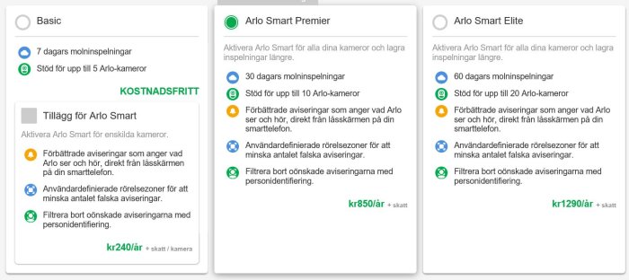 Jämförelse av Arlo Smart säkerhetskameraabonnemang: Basic, Premier och Elite med priser och funktioner.