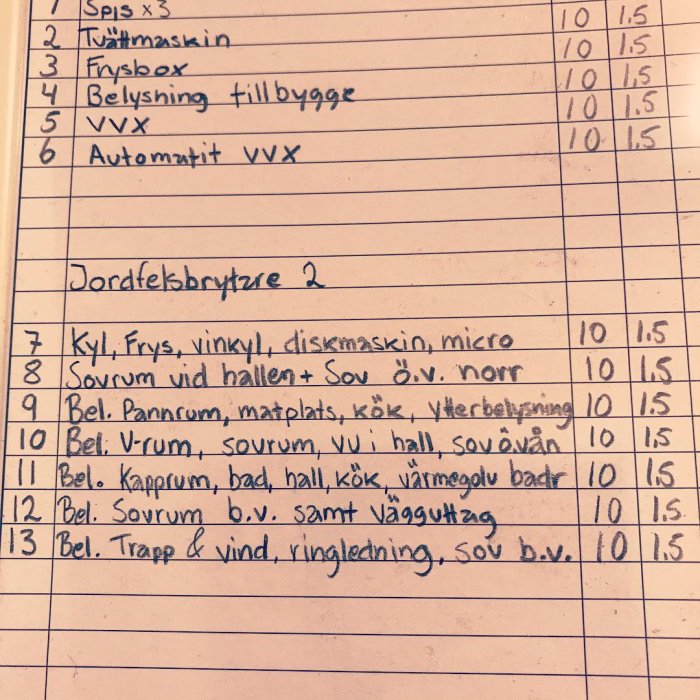 Handskriven lista över byggelement som spis, tvättmaskin, och belysning med priser, samt rubriken "Jordfelsbrytare 2".