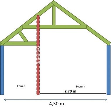 Ritning av gäststuga med planerad innervägg som avdelar sovrum och förråd, och mått för takhöjd.