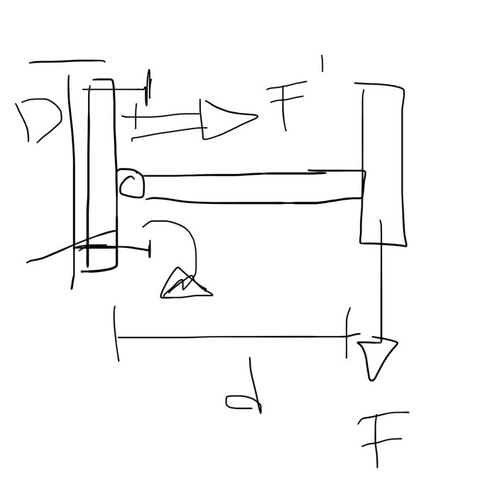Handritad skiss över hur en TV-belastning skapar vridmoment på vägginfästning med markerade hävstångspunkter.
