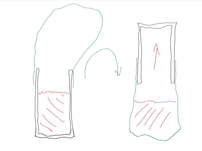 Illustration av metod för att tömma spån i en sopsäck utan spill.