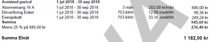 Exempelfaktura som visar elnätsavgifter med uppdelning av abonnemangsavgift, överföringsavgift och energiskatt plus moms.