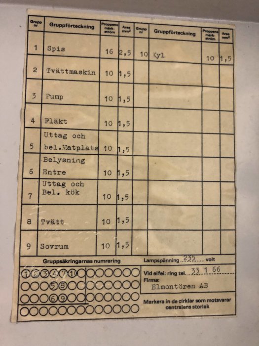 Gammalt elschema med objekt och strömstyrkor för hushållsutrustning och rum beteckningar.