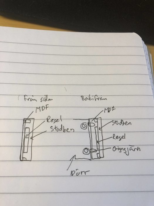 Handritad skiss av byggdetaljer för att fästa MDF-skivor med reglar och L-järn.