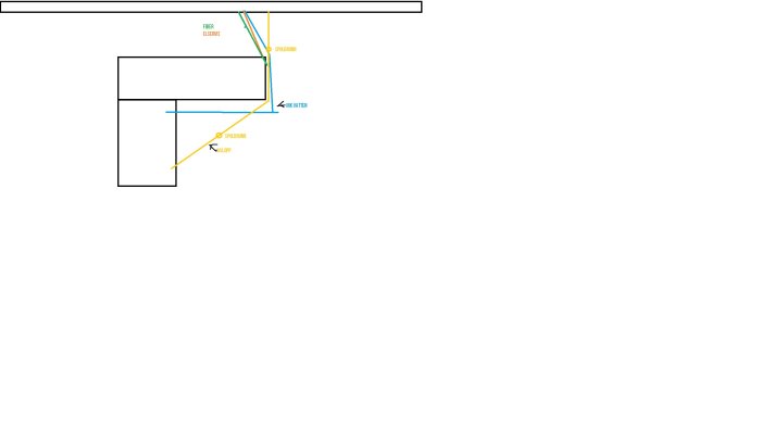 Schematisk planritning visar rördragning för avlopp, fiber och elservis vid en bostadsrenovering.