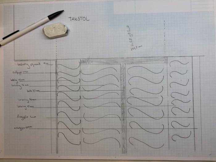 Handritad skiss av väggkonstruktion med mått och material lager indikerade, tillsammans med penna och suddgummi.
