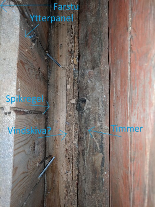 Inre struktur av en farstu med angivna delar: ytterpanel, spikregel, eventuell vindskiva och timmer.