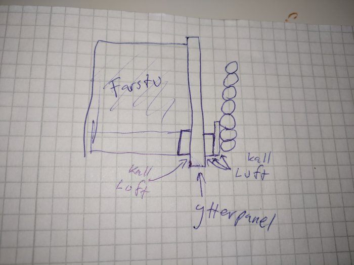 Handritad skiss över kalluftflöde i farstu med märkningar och strukturillustrationer.