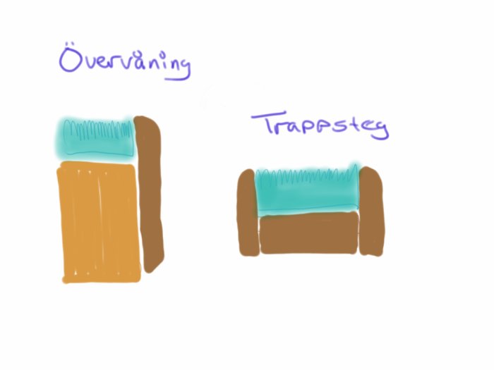 Skiss av en övervåning och trappsteg i profil med tydliga kantdetaljer.